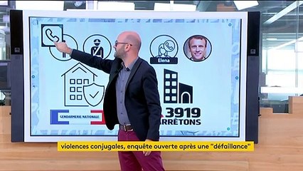 Violences conjugales : enquête ouverte après la défaillance au 3919 devant Macron