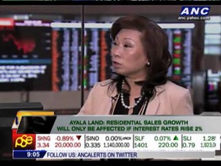 Ayala Land, Filinvest not worried over possible BSP rate hike