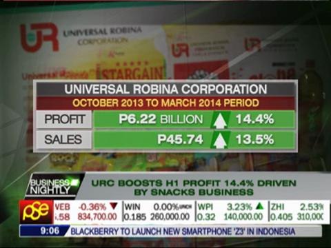 Metrobank Q1 profit halves as trading gains plunge