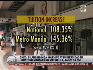 353 colleges, universities seek tuition hike