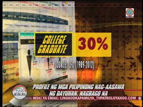 Who are the Filipinas marrying foreigners?