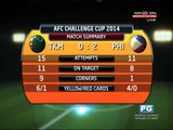 How Azkals beat Turkmenistan, 2-0
