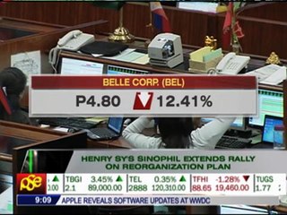 Sinophil extends rally on reorganization plan