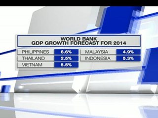 World Bank hikes 2014 growth forecast for PH