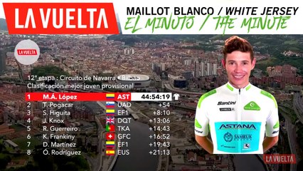 Minuto del maillot blanco | La Vuelta 19