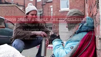 Homelessness facts video