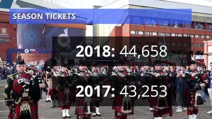 Rangers finances