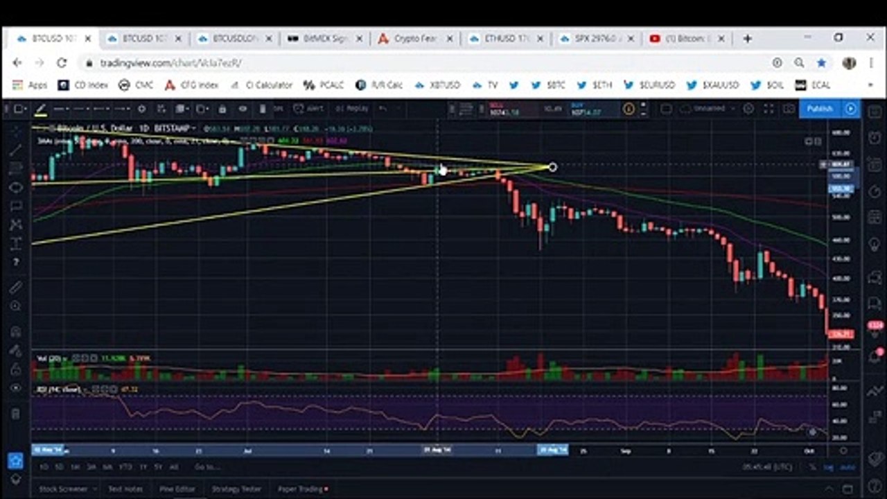Bitcoin (BTC) Is At A Turning Point