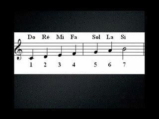 Echelle diatonique et clef de sol