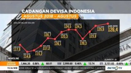 Cadangan Devisa Indonesia Capai USD126 Miliar