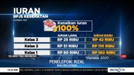 Suara Anda: Iuran BPJS Kesehatan Naik 2 Kali Lipat