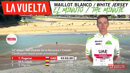 Minuto del maillot blanco | La Vuelta 19