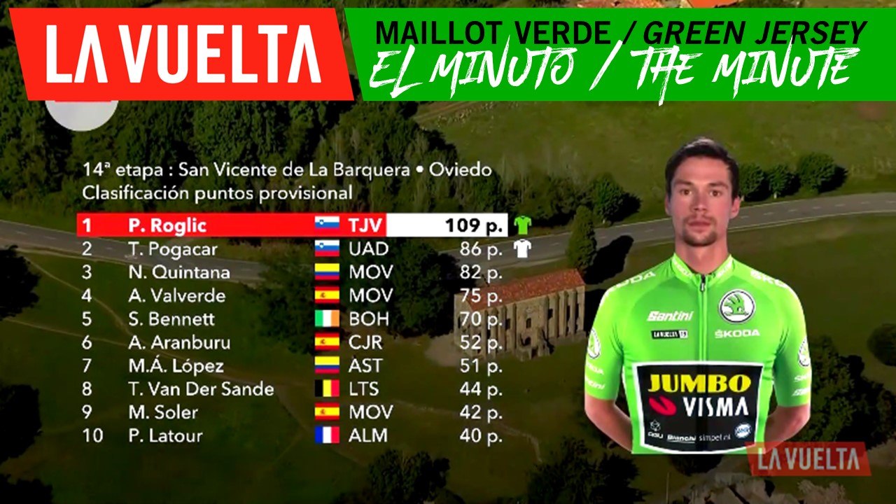 Minuto del maillot verde | La Vuelta 19