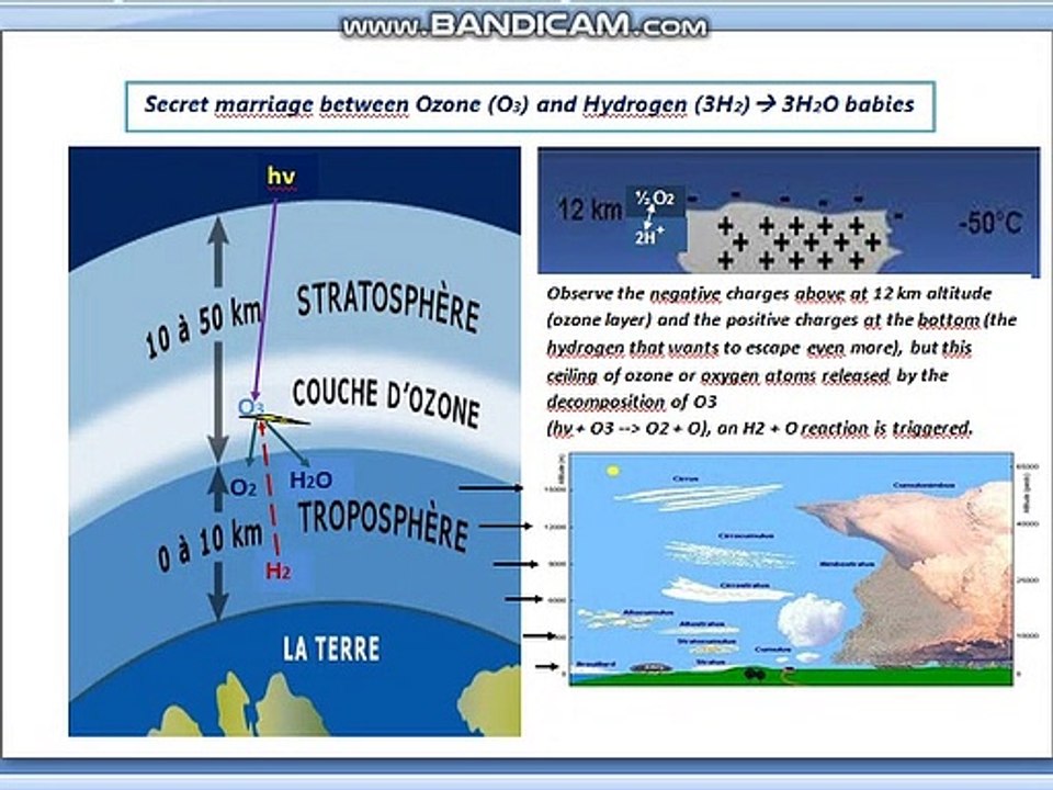 New theory on the water cycle - Nouvelle théorie sur le cycle de l'eau -Neue Theorie zum Wasserkreislauf --Nueva teoría sobre el ciclo del agua - -Nuova teoria sul ciclo dell'acqua -Nieuwe theorie over de watercyclus -जल चक्र पर नया सिद्धांत -نظرية جديدة