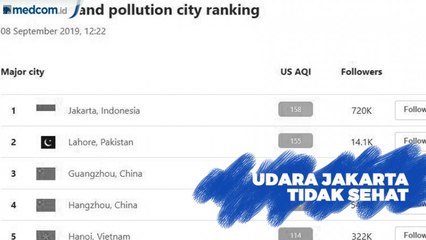 Udara Jakarta 8 September 2019: Tidak Sehat