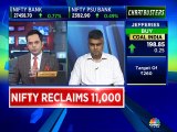 Stock ideas to trade for today by market expert Nooresh Merani of Asian Market Securities