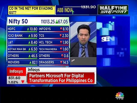 Stock analyst Manav Chopra of Indiabulls Venture is recommending buy on these stocks