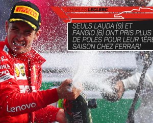 GP d'Italie - Leclerc, le Prince de Monza