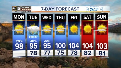 Rain chances and lower temperatures in store