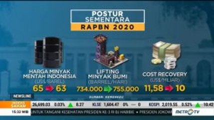 Subsidi Energi RAPBN 2020 Turun