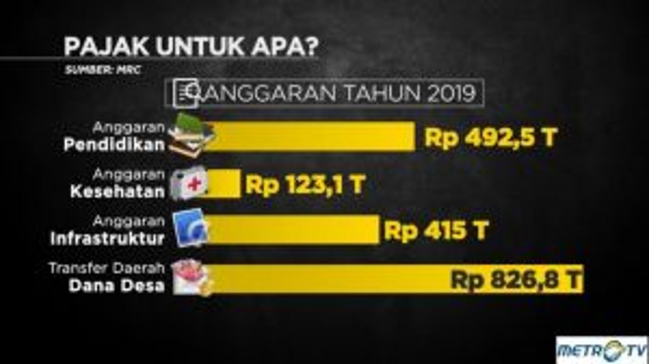 Ini Rencana Insentif Baru Pajak