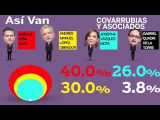 Las encuestas de la semana: los candidatos suben y bajan