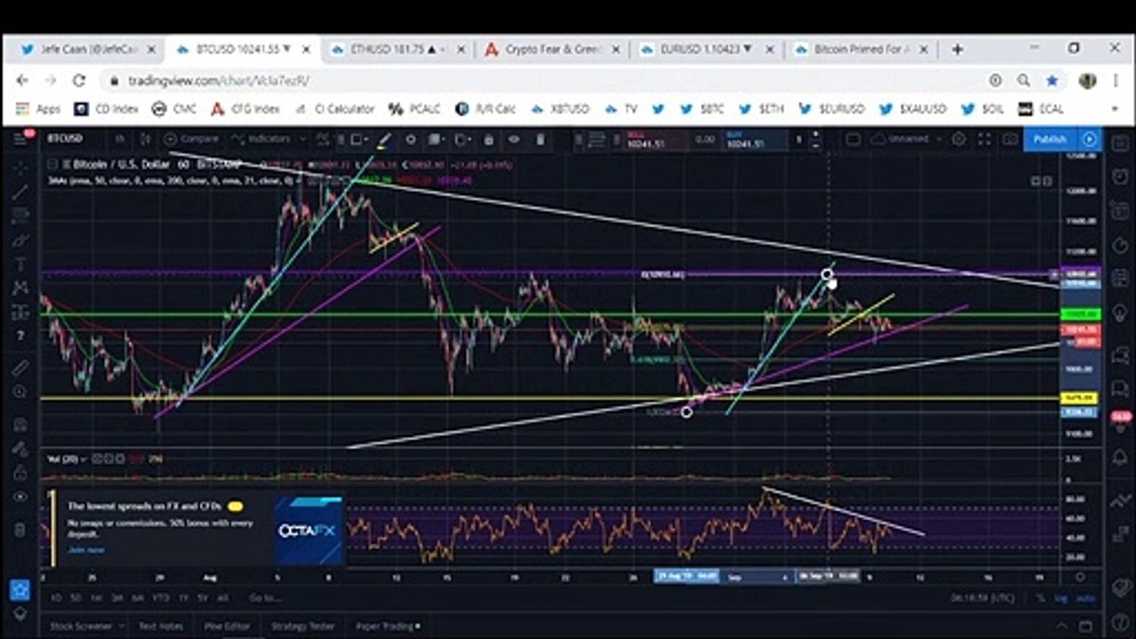 Bitcoin (BTC) Unmoved By Short Lived Pumps