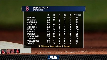 Red Sox Bullpen Has Been Stretched Thin Throughout Series Vs. Blue Jays