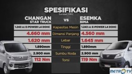 Ini Perbandingan Kandungan Komponen Lokal vs Impor di Mobil ESEMKA
