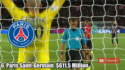 Top 10 Richest Football Clubs in the World 2019