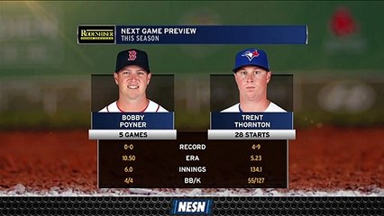 Bobby Poyner Looks To Get Red Sox Back On Track Wednesday Vs. Blue Jays