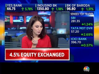 See buying opportunity across sectors, says Enam Holdings