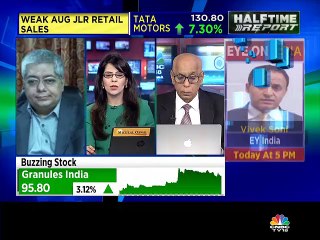 Here are some trading strategies from stock analyst Prakash Gaba