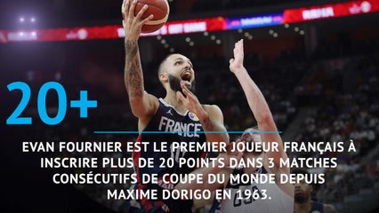 Quarts - France vs. USA en chiffres