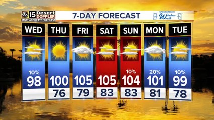 Double-Digit Temperatures Ahead This Weekend ☀️