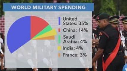 Global Military Spending on The Rise