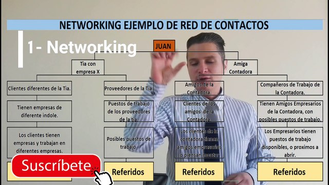Tips para conseguir trabajo, de una manera mas eficiente y eficaz
