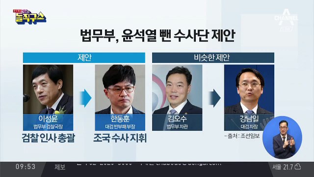 조국, 연일 검찰 압박…윤석열 “직 걸고 수사”