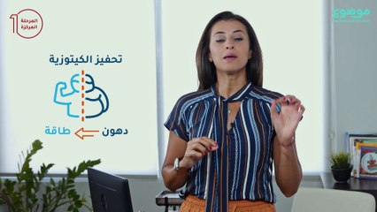 أربع مراحل فقط يمكن أن تحقق الوزن المثالي