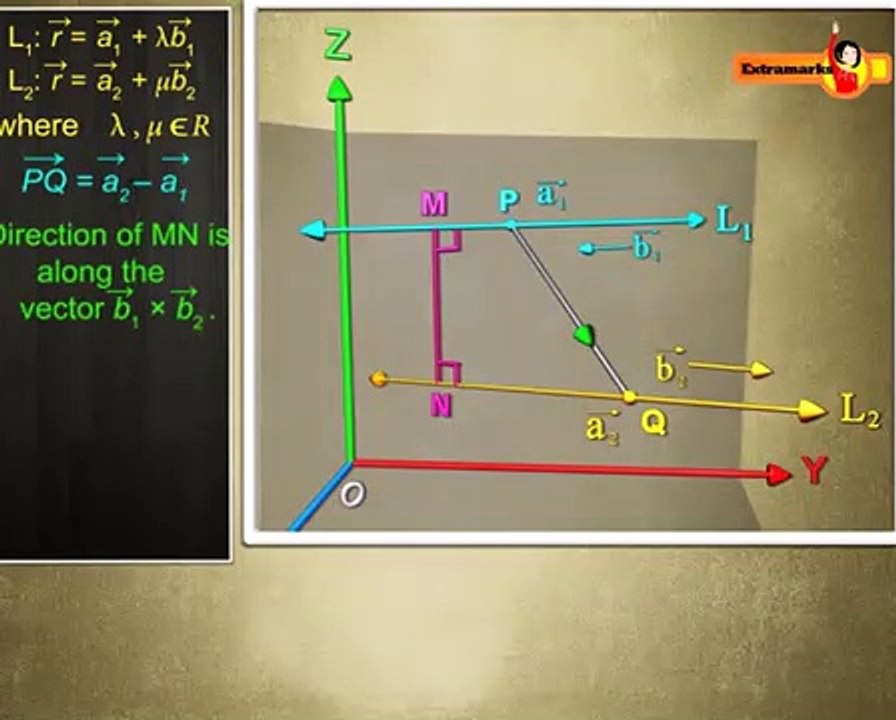 Online Video Tutorials Making Learning Easy