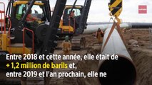 Pétrole de schiste, la fin de l'eldorado ?