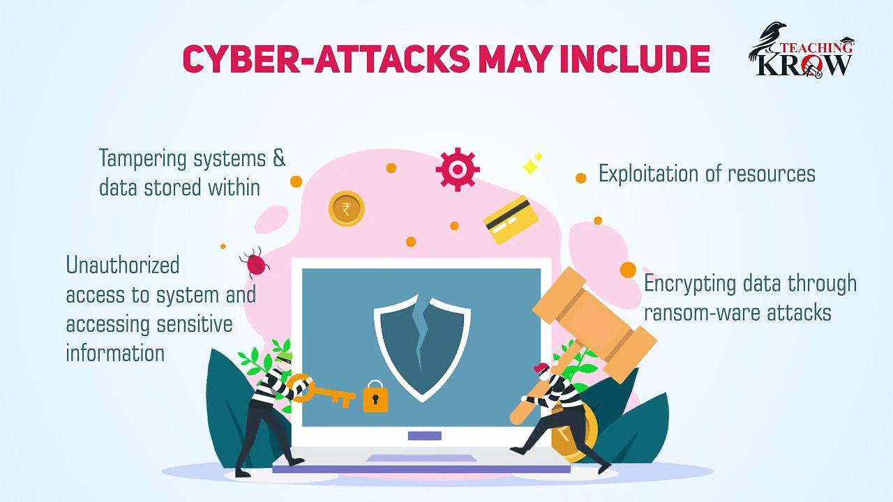 Cybersecurity Certification Course - Teachingkrow