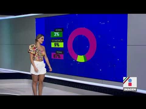 Profeco clausuró gasolineras en Nuevo Laredo que negaron la venta a las fuerzas armadas | Paco Zea