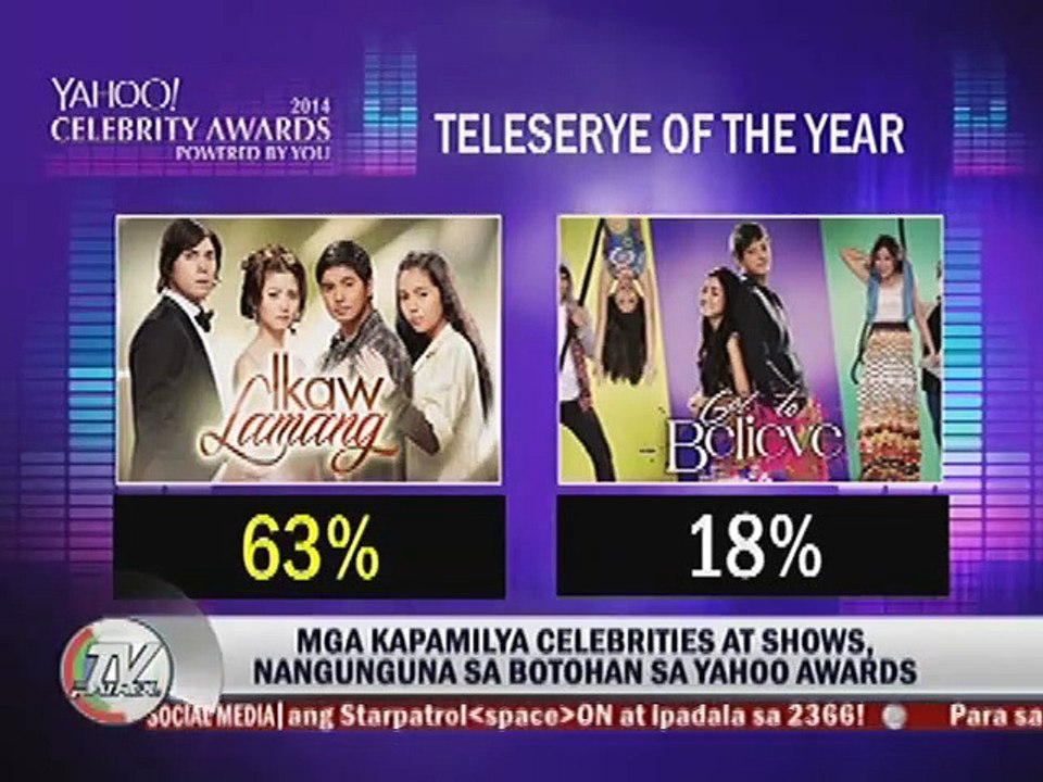 Mga Kapamilya Celebrities at shows, nangunguna sa botohan sa Yahoo Awards