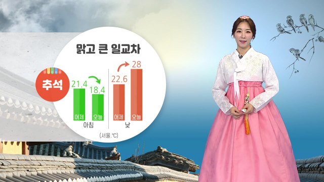 [날씨] 추석, 쾌청한 날씨 속 늦더위...전국 달맞이 가능 / YTN