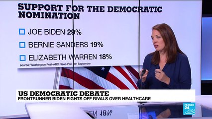 US Democratic debate: front-runners vie for chance to defeat Donald Trump
