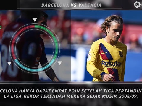 5 Things - Start Terburuk Barca di La Liga dalam 11 Tahun