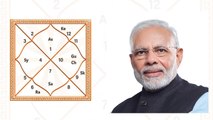 Narendra Modi birthday :  PM Modi HOROSCOPE ANALYSIS | ये है पीएम मोदी की कुंडली | Boldsky