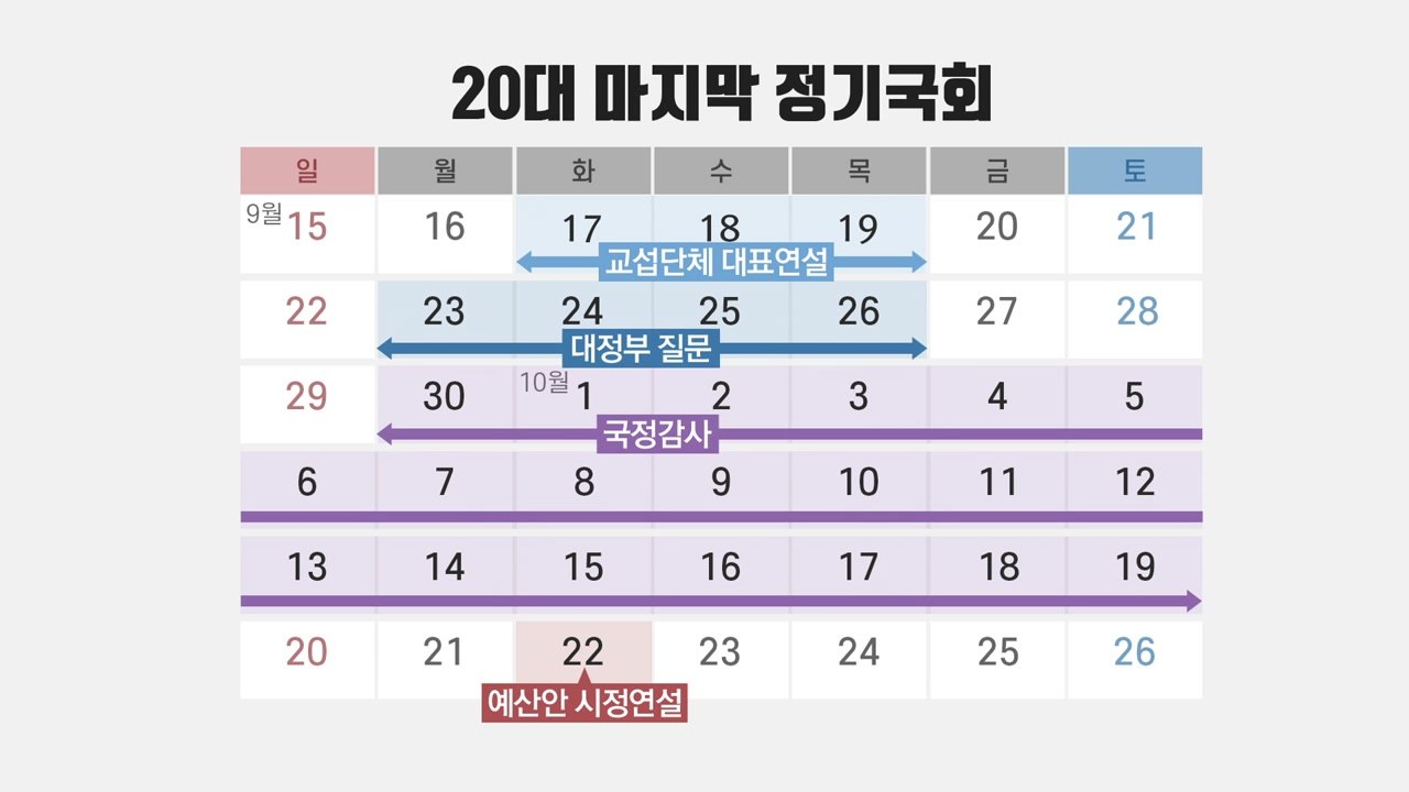 '포스트 추석' 정국 격돌...'조국 대전' / YTN