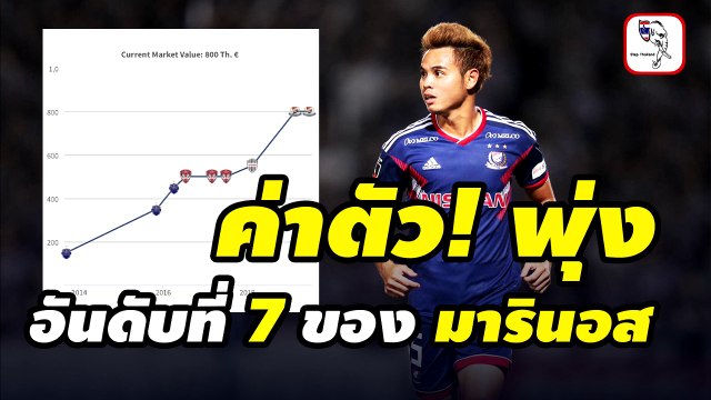 เปิดค่าตัว!【อุ้ม ธีราทร】แข้งทีมชาติไทย หลังโชว์ฟอร์มแรงกับ โยโกฮาม่า เอฟ มารินอส